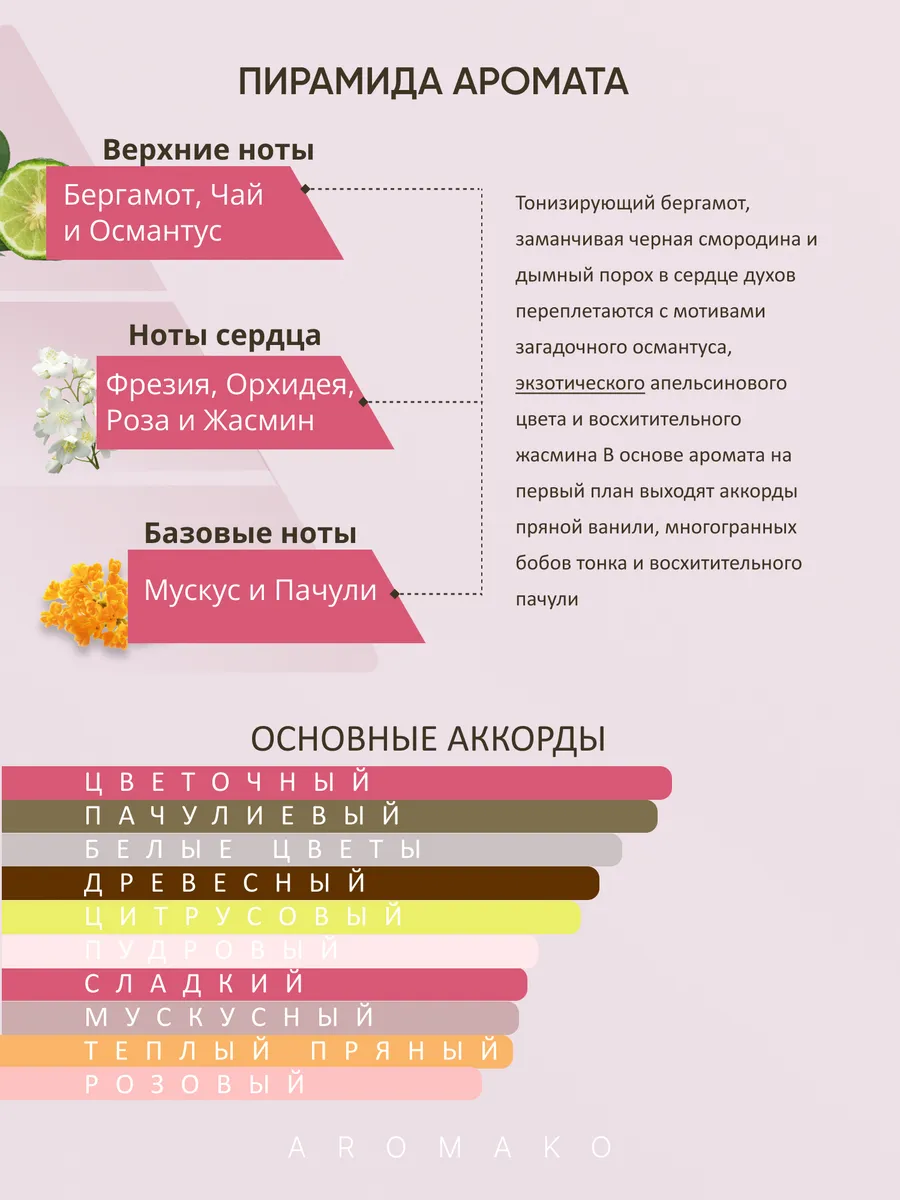 Набор миниатюр парфюма — 7×1,5 мл · №8
