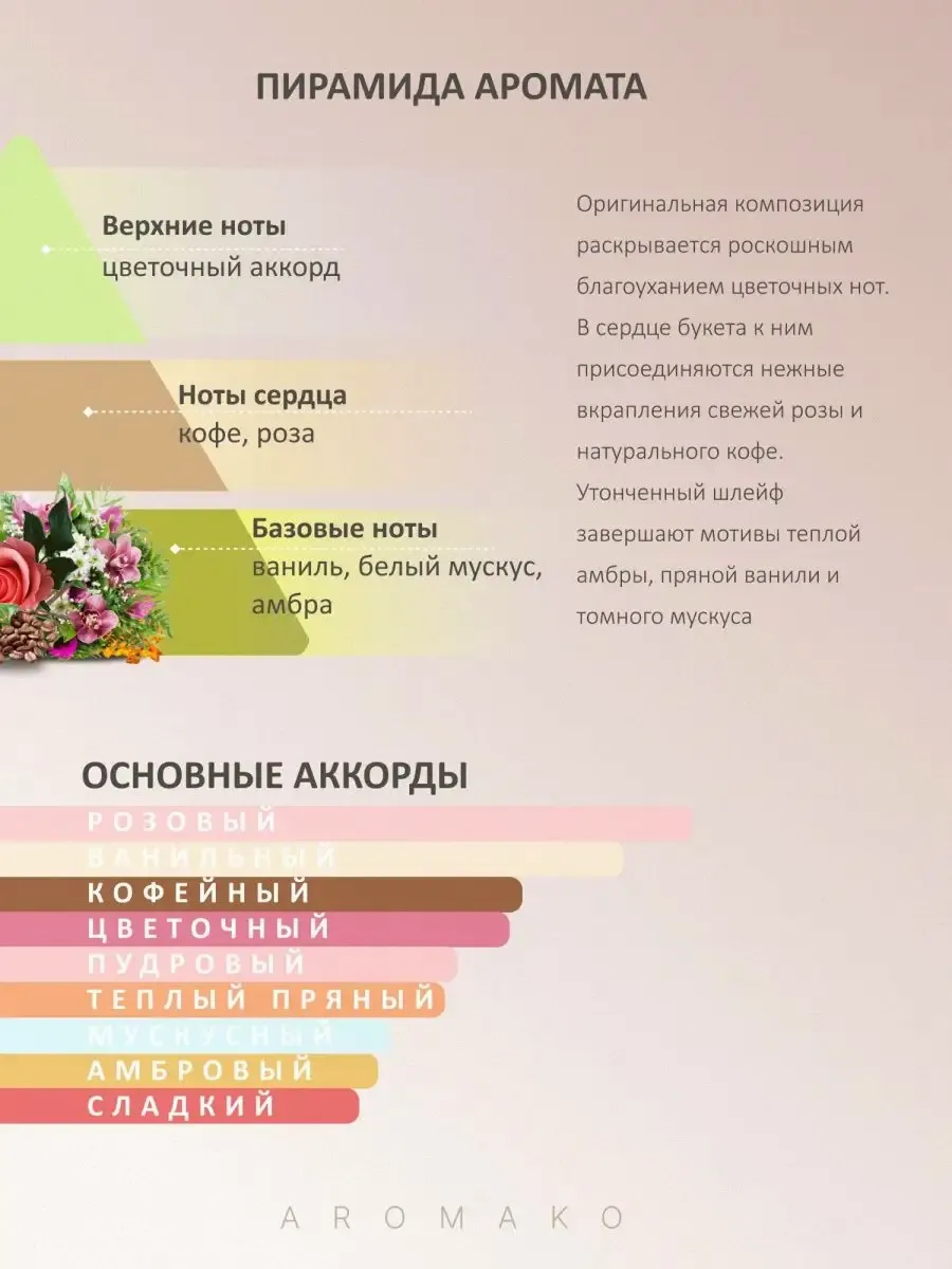 Парфюм — по мотивам по мотивам Intense Cafe, 15 мл