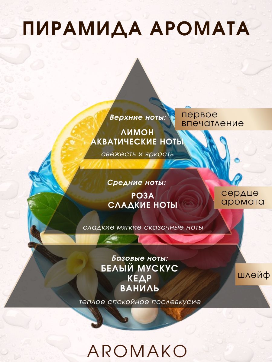 Парфюм — ТАЙНА АЛИСЫ, 15 мл