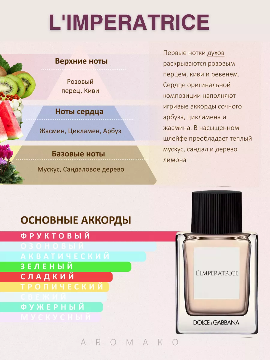 Духи набор пробников стойкие 5
