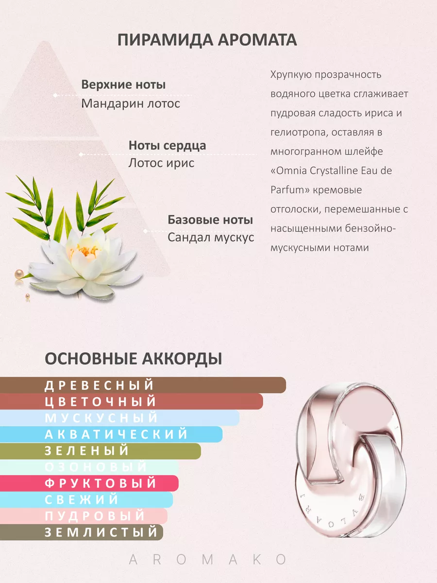 Духи женские стойкие набор пробников духов 7 штук по 1,5мл