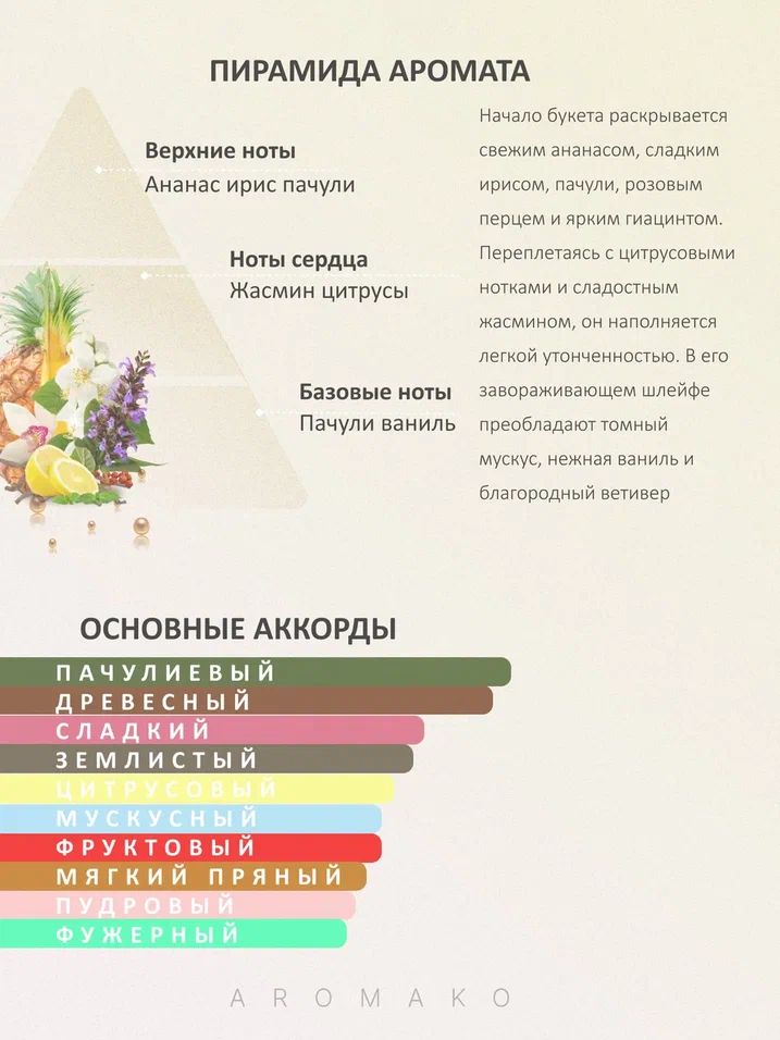 Масляные духи — по мотивам Chanel Chance, 3 мл