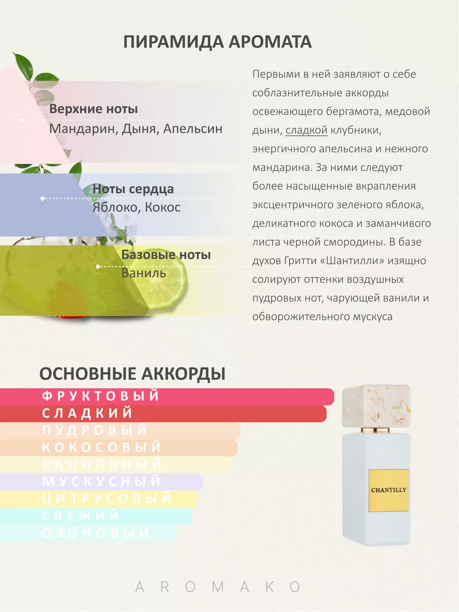 Набор миниатюр парфюма — 7×1,5 мл · №7