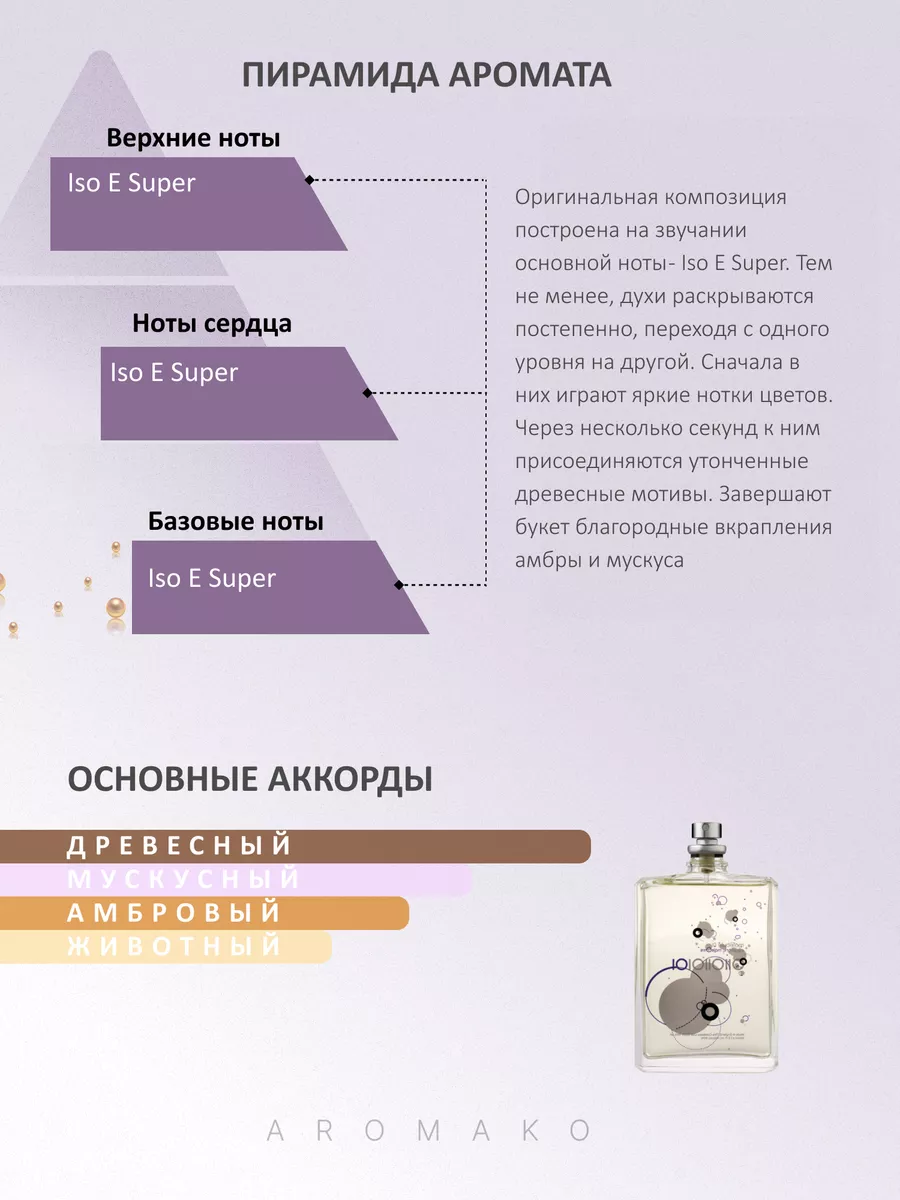 Набор миниатюр парфюма — 7×1,5 мл · №7