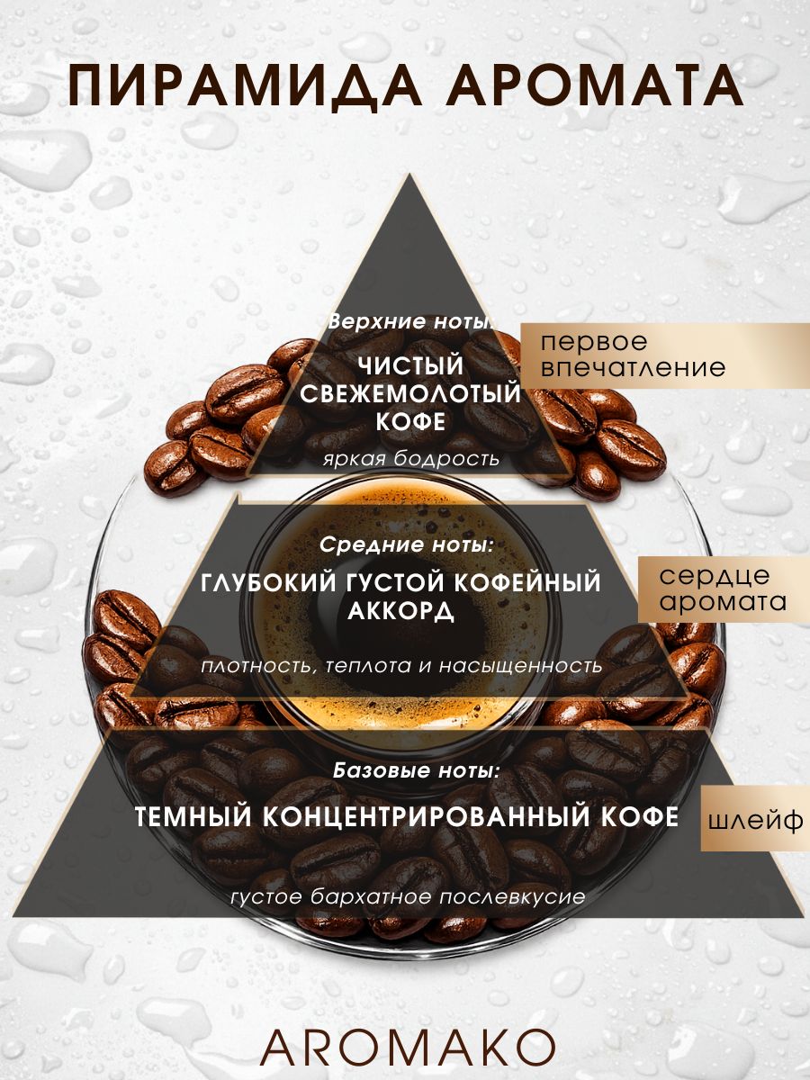 Масляные духи — Эспрессо, 3 мл