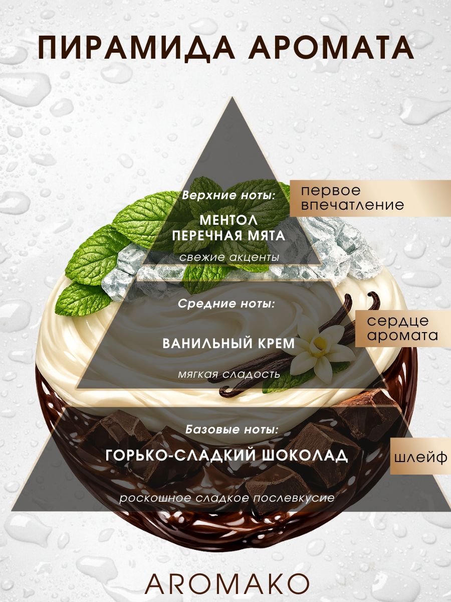 Парфюм — МЯТНЫЙ ШОКОЛАД, 15 мл