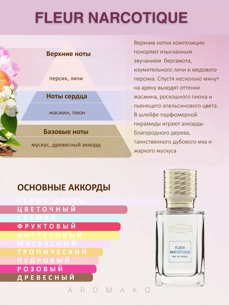 Духи набор пробников стойкие 5