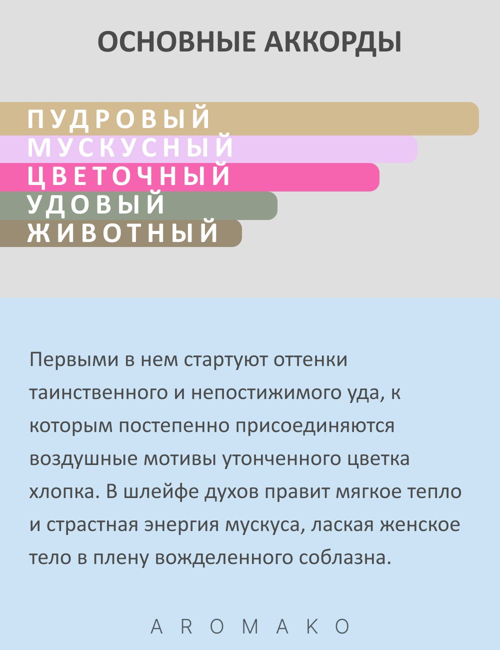 Парфюм — по мотивам MUSE, 15 мл