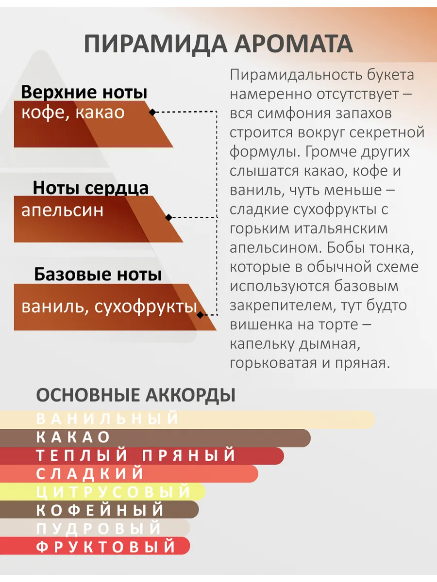 Парфюм — по мотивам ПО МОТИВАМ CHOCOLATE GREEDY, 15 мл
