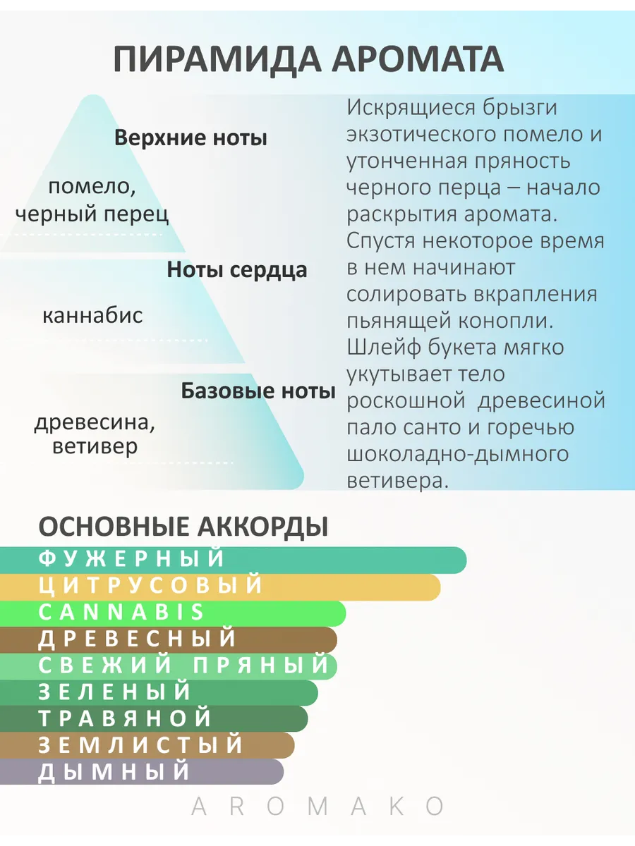 Масляные духи — по мотивам Byredo, Open sky, 3 мл
