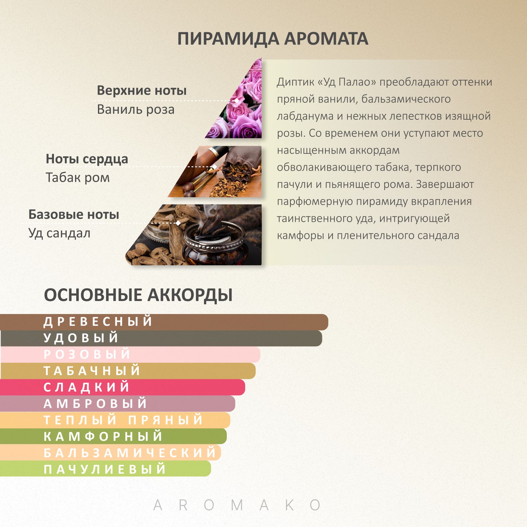 Парфюм — по мотивам ВДОХНОВЛЕНА КОМПОЗИЦИЕЙ FLEURS, 15 мл