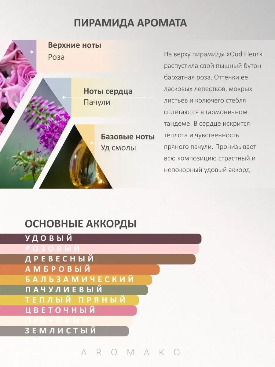 Парфюм — по мотивам ПО МОТИВАМ УД ФЛЁР OUD FLEUR, 15 мл