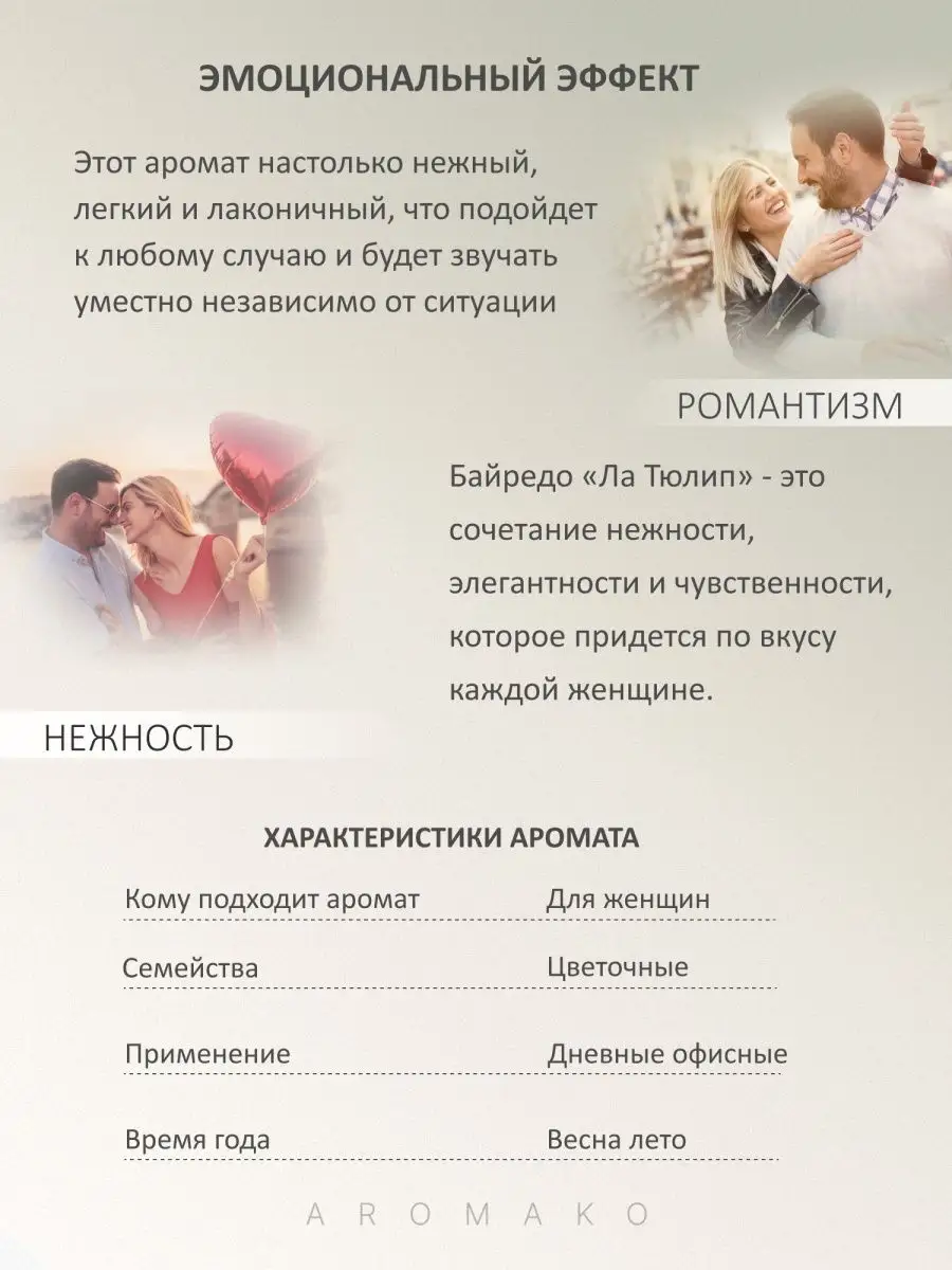 Парфюм — по мотивам ТЮЛЬПАН, 15 мл