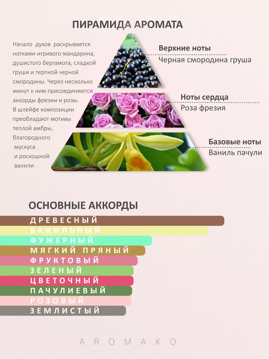 Парфюм — по мотивам Si Giorgio Armani, 15 мл